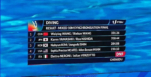 王彬瀚夺金 钟晓倩完成比赛|泸州籍运动员亮相大运会赛场(图1) nEO_IMG_1.jpg