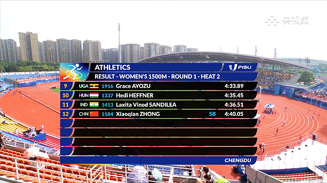 王彬瀚夺金 钟晓倩完成比赛|泸州籍运动员亮相大运会赛场(图8) nEO_IMG_8.jpg