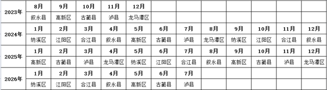 三年实施！“酒城新阶乡村振兴行动”健康服务惠万民活动启动