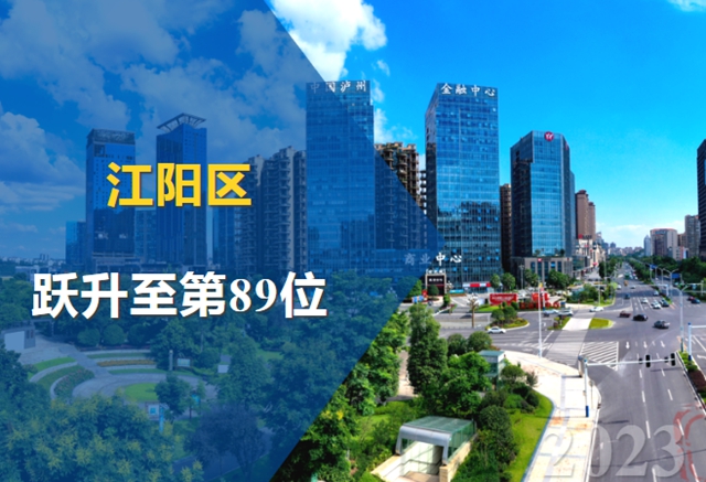 重磅发布!“2023赛迪百强区”榜单出炉,江阳区跃升至第89位(图1) 1.jpg