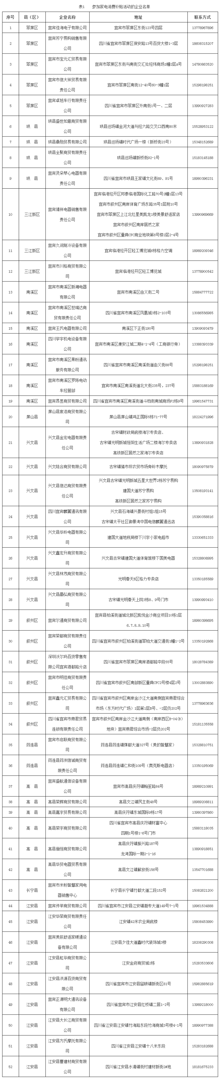 宜宾消费补贴申领方法来了，请扩转！