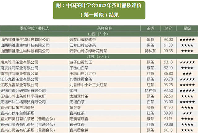 重磅丨纳溪“三川那红”茶叶荣获全国“四星名茶”品质评价!(图2) 2.jpg