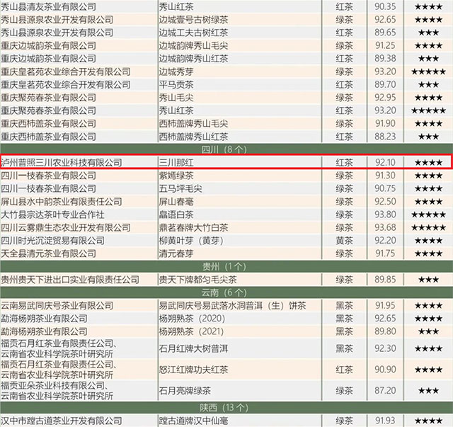 重磅丨纳溪“三川那红”茶叶荣获全国“四星名茶”品质评价!(图3) 3.jpg