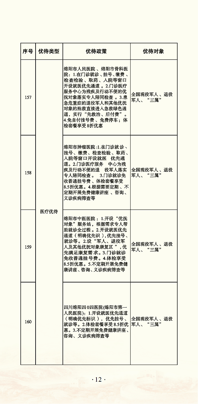@退役军人 优待“礼包”升级啦!(图13) nEO_IMG_13.jpg