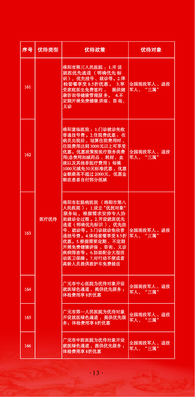 @退役军人 优待“礼包”升级啦!(图14) nEO_IMG_14.jpg