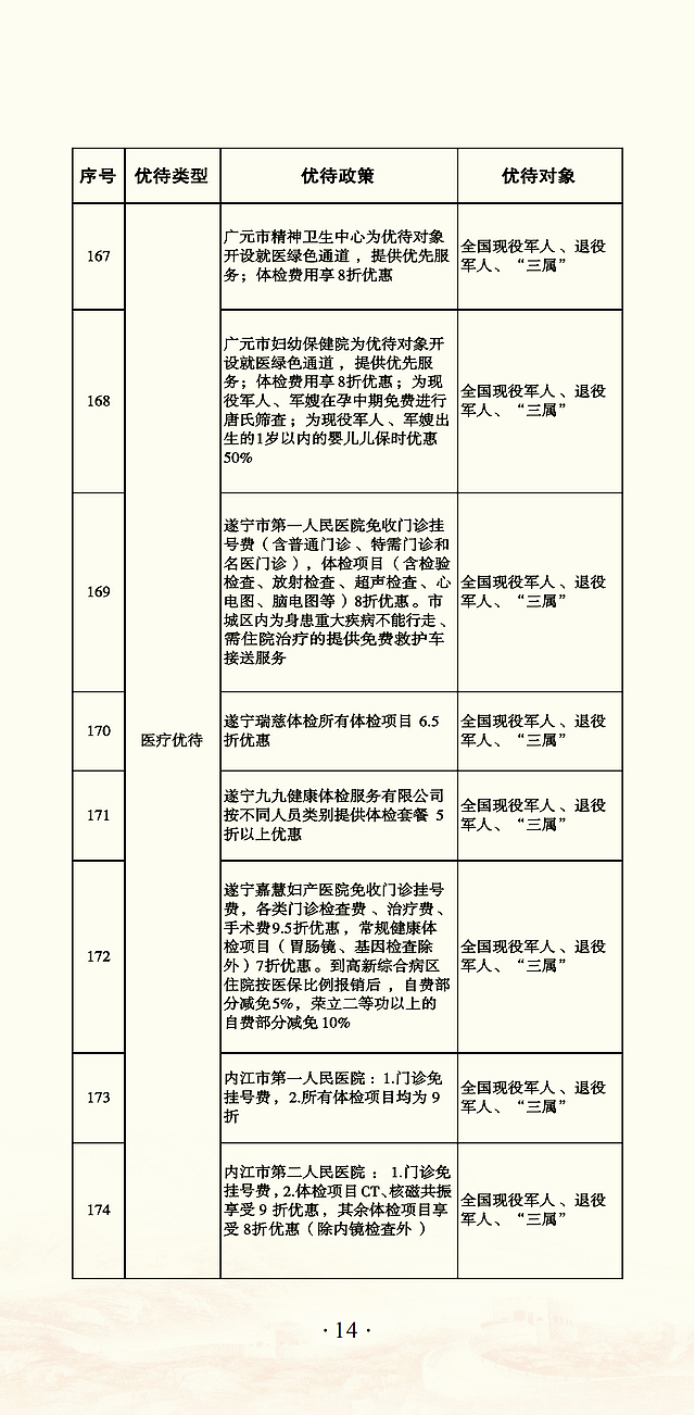 @退役军人 优待“礼包”升级啦!(图15) nEO_IMG_15.jpg