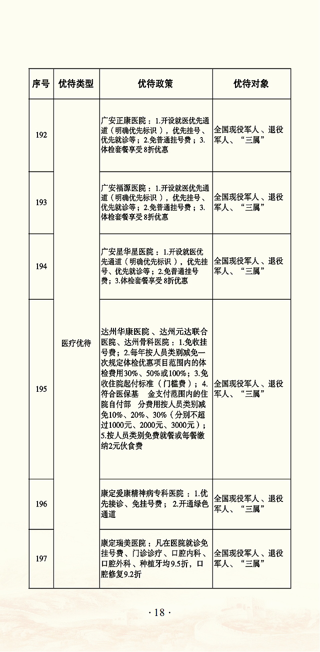 @退役军人 优待“礼包”升级啦!(图18) nEO_IMG_19.jpg
