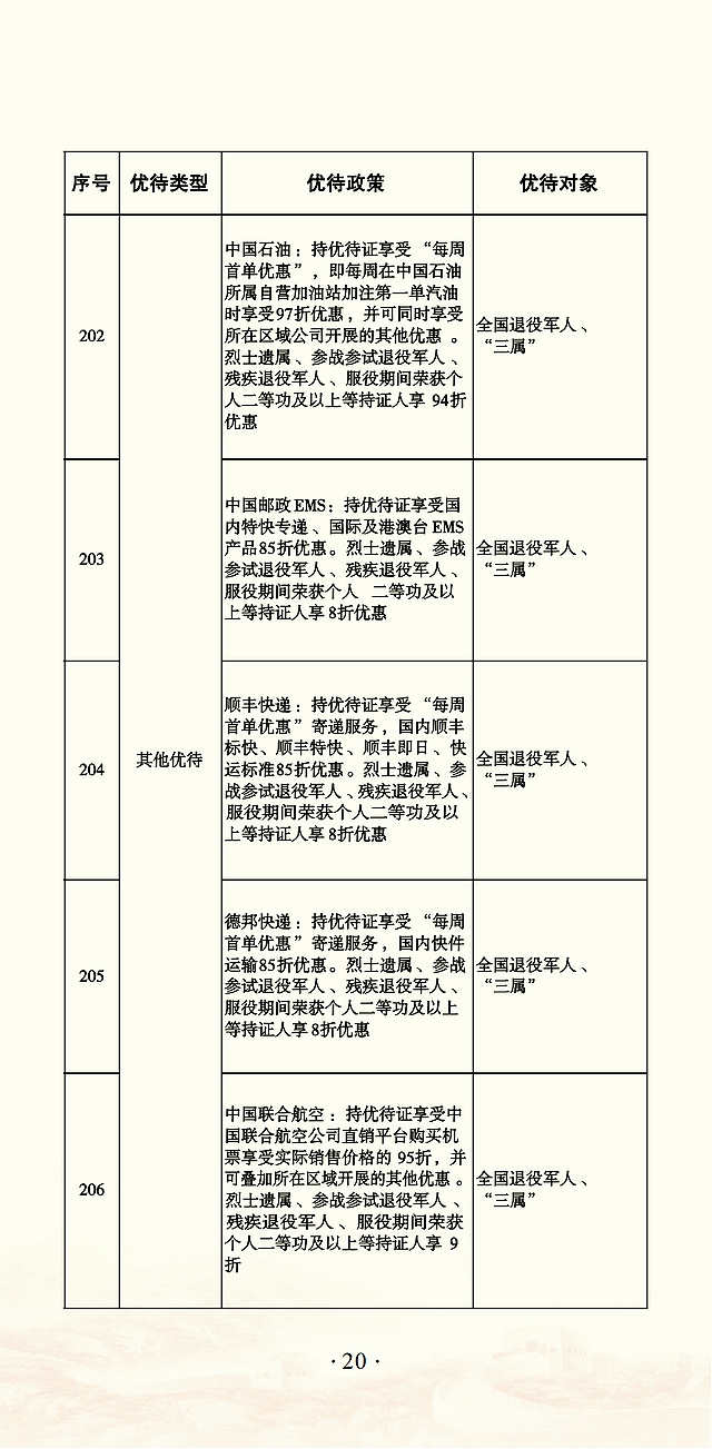 @退役军人 优待“礼包”升级啦!(图20) nEO_IMG_21.jpg