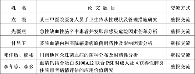 我院获国家级学会大赛二等奖+国家级感控核心期刊编委(图10) 10.jpg