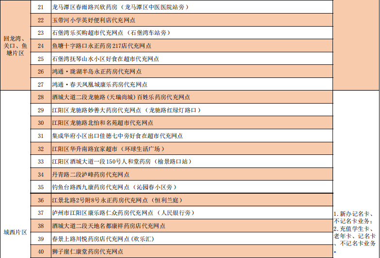 @泸州的同学们,快快收藏这份学生卡办理指南!(图3) 卡3.png