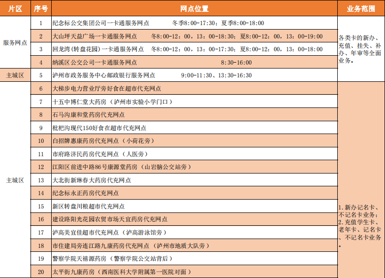 @泸州的同学们,快快收藏这份学生卡办理指南!(图2) 卡2.png