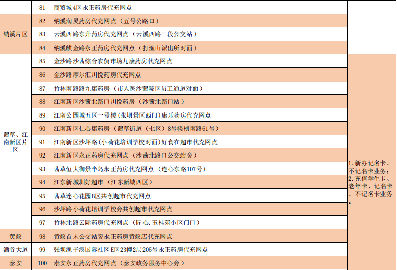 @泸州的同学们,快快收藏这份学生卡办理指南!(图6) 卡6.png