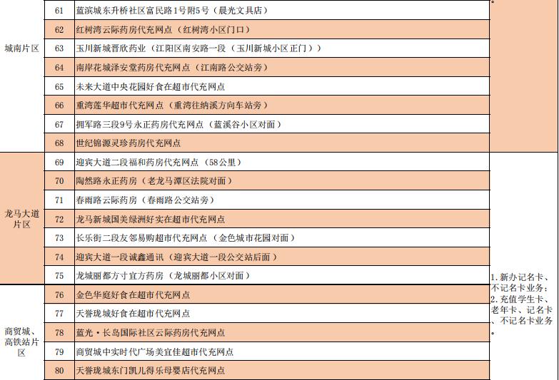 @泸州的同学们,快快收藏这份学生卡办理指南!(图5) 卡5.png