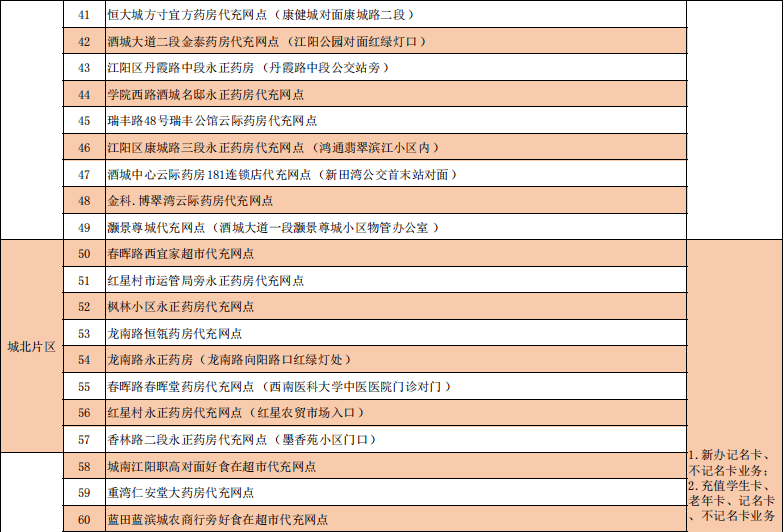 @泸州的同学们,快快收藏这份学生卡办理指南!(图4) 卡4.png
