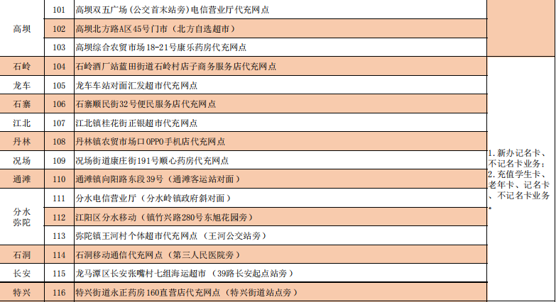 @泸州的同学们,快快收藏这份学生卡办理指南!(图7) 卡7.png
