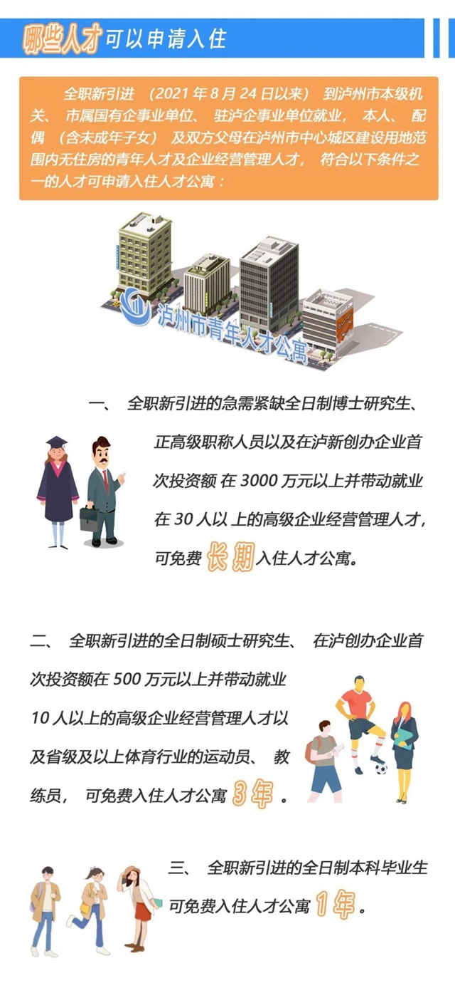 好消息!位于龙马潭区的首批泸州市青年人才公寓正式运营(图12) 微信图片_20230824111307.jpg