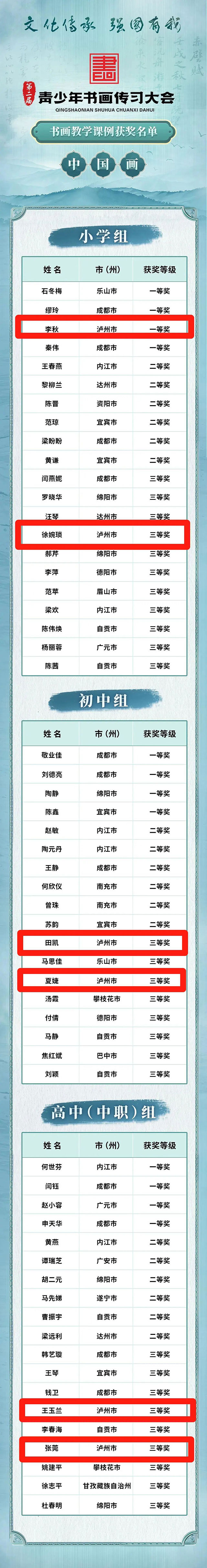 祝贺这些泸州选手!第二届青少年书画传习大会获奖名单公布(图10) 10.jpg