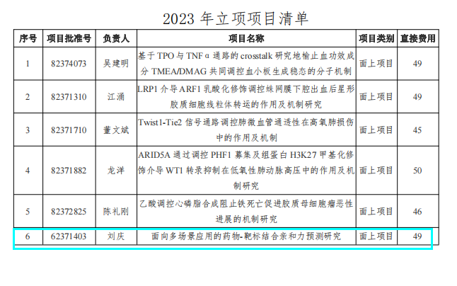 “庆院长”主研的项目获国家自然科学基金立项资助