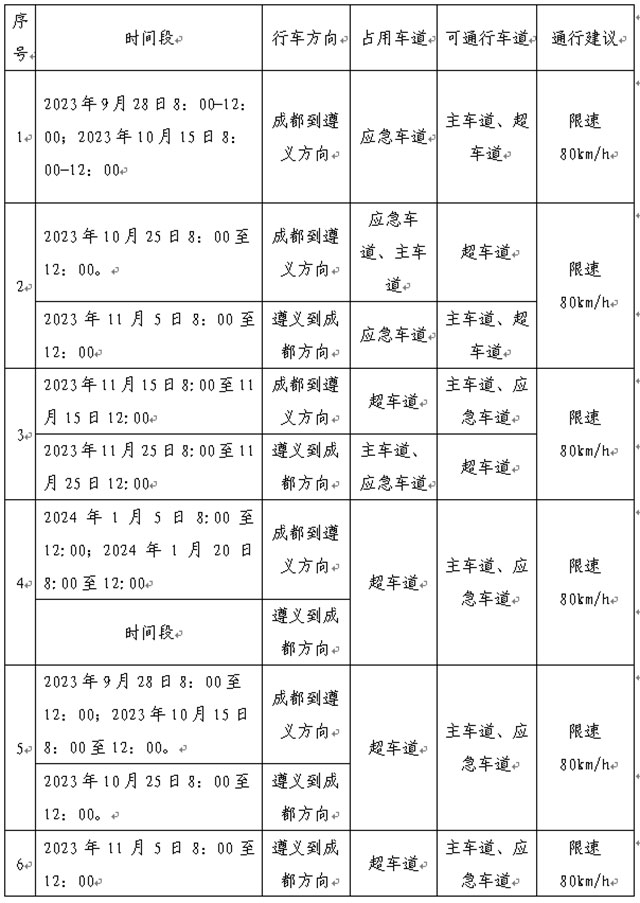 注意！蓉遵高速这段路将交通管制，通行建议→