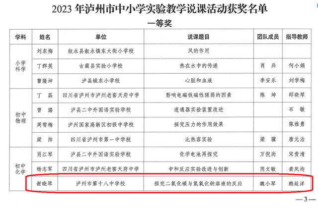 叮！泸州十八中喜报又来啦~~