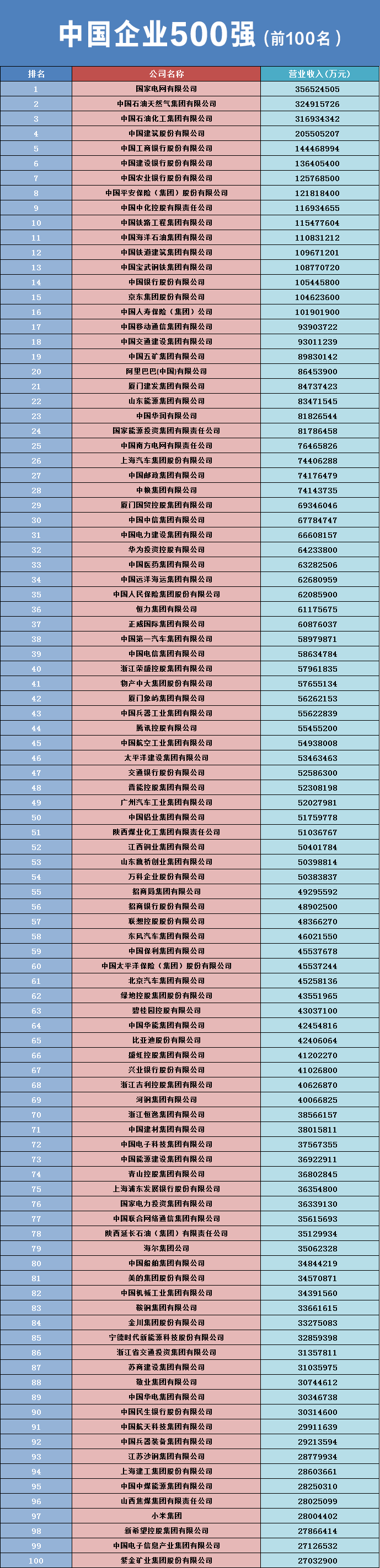 中国企业500强榜单公布!泸州这个企业上榜(图2) 企业2.png