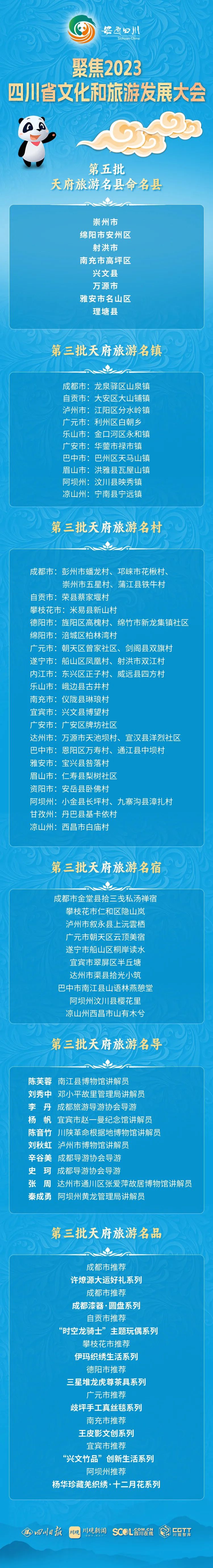 第五批天府旅游名县、名镇、名村来了!快看有你家乡吗?(图2) 天府2.jpg