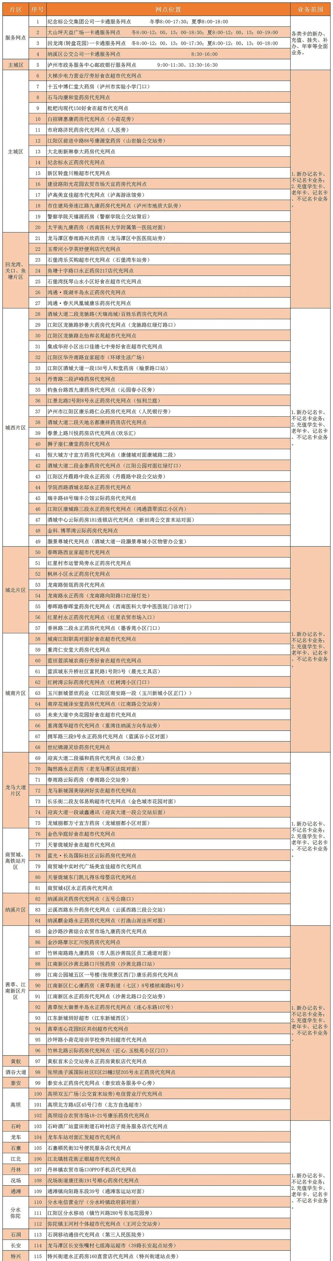 泸州公交个性卡上新啦!快来挑选(图5) 5.jpg