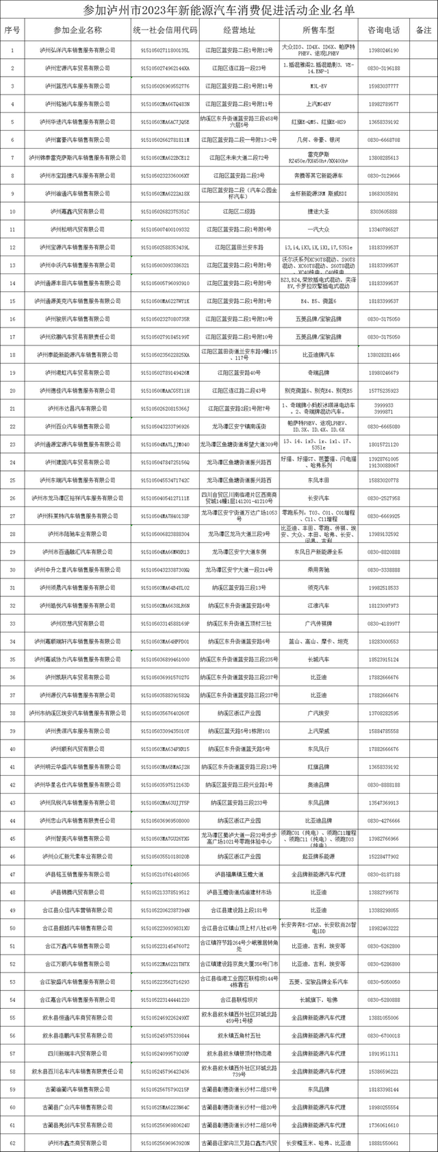 最高奖励7000元！泸州真金白银补贴来了，10月起实施