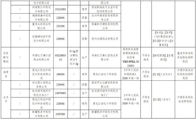 停售、召回!快看看你家有没有(图2) 2.jpg
