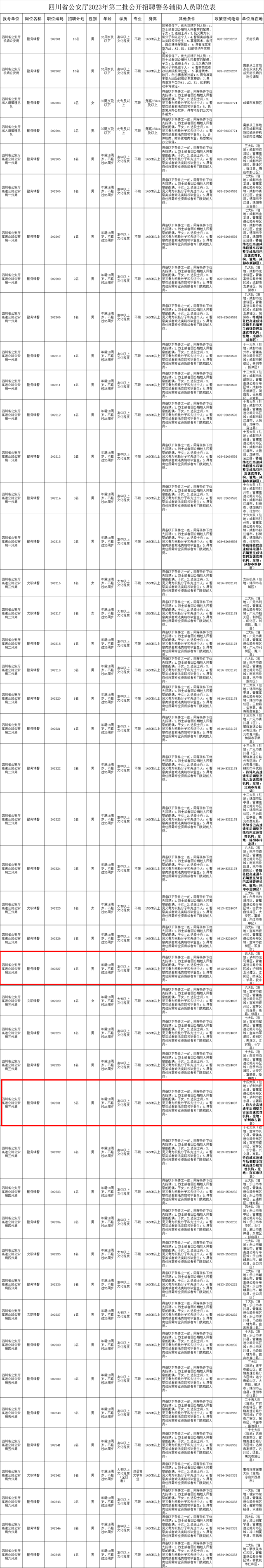 泸州有岗位丨今起报名！四川公安招94名辅警