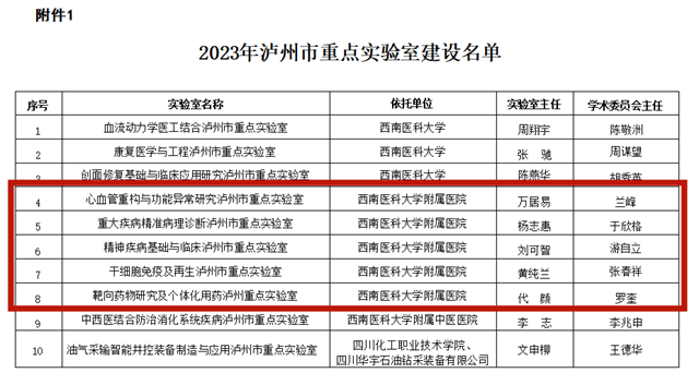 喜报丨我院重点实验室再添新成员(图2) 微信图片_20231012102725.png