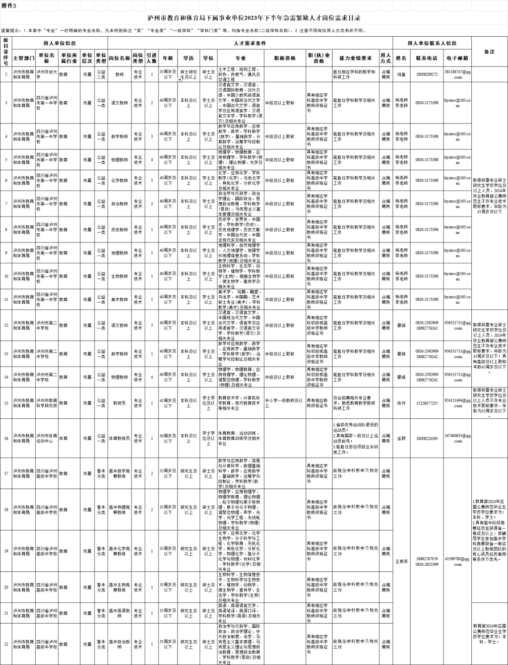 招聘名额确定！泸州这些教育单位将启动人才引进（附岗位表）