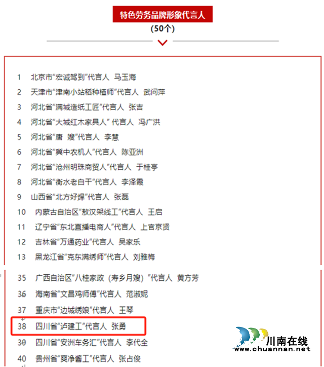 点赞,泸县这个年轻人荣获第二届全国“特色劳务品牌形象代言人”殊荣(图2) 1698306872580.png