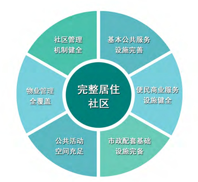 泸州开建“完整社区”！社区居民有啥福利？