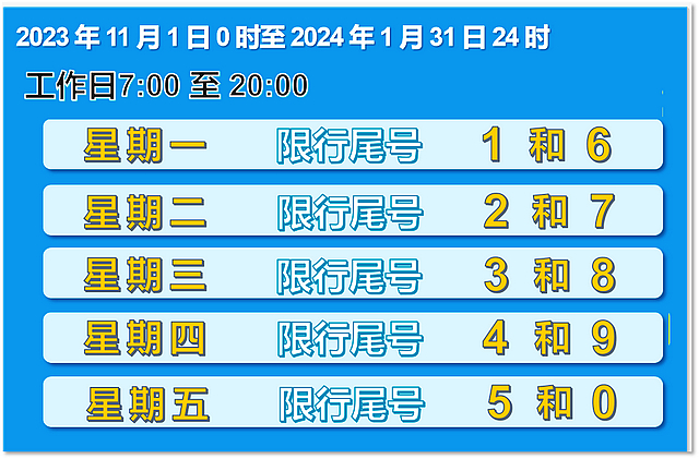 泸州重污染天气高发时段限行| 五个关键词！