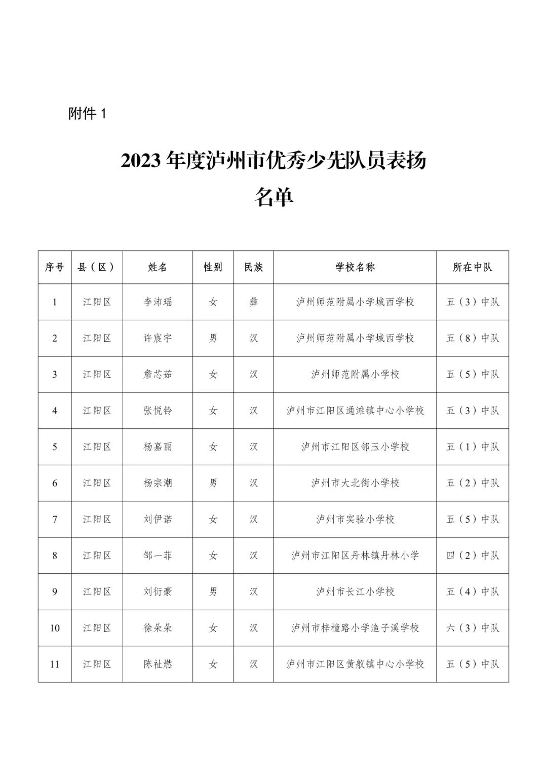 泸州表扬一批优秀少先队员、少先队辅导员、少先队集体！
