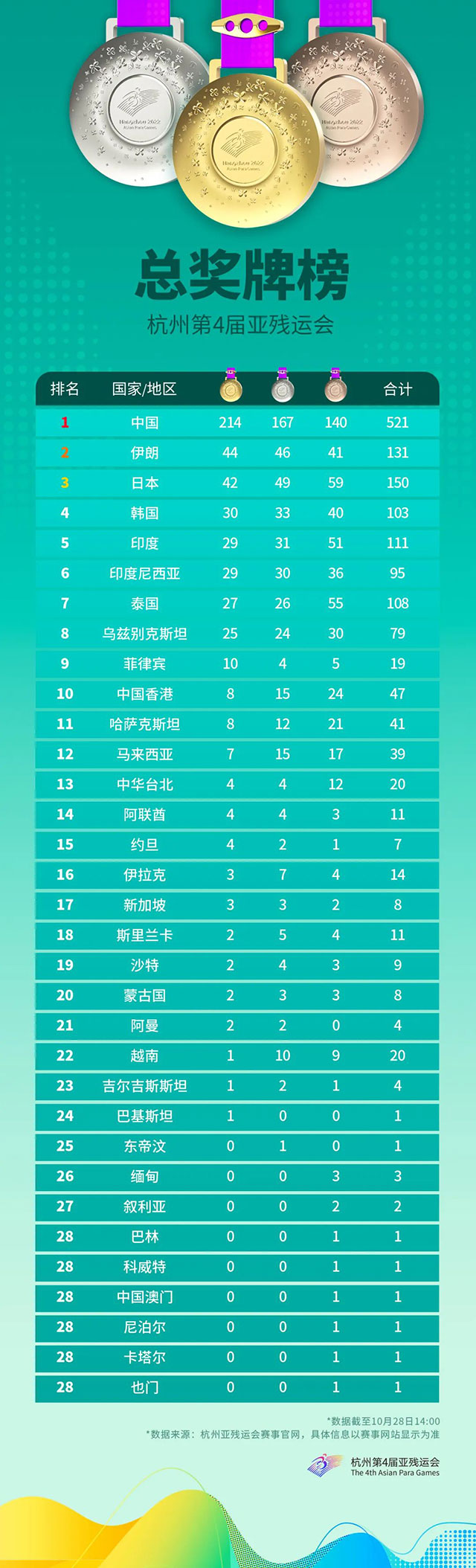 泸州，12块奖牌！