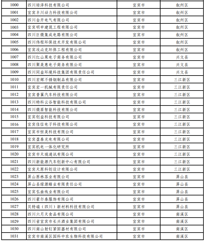 宜宾新增一批四川省“专精特新”中小企业
