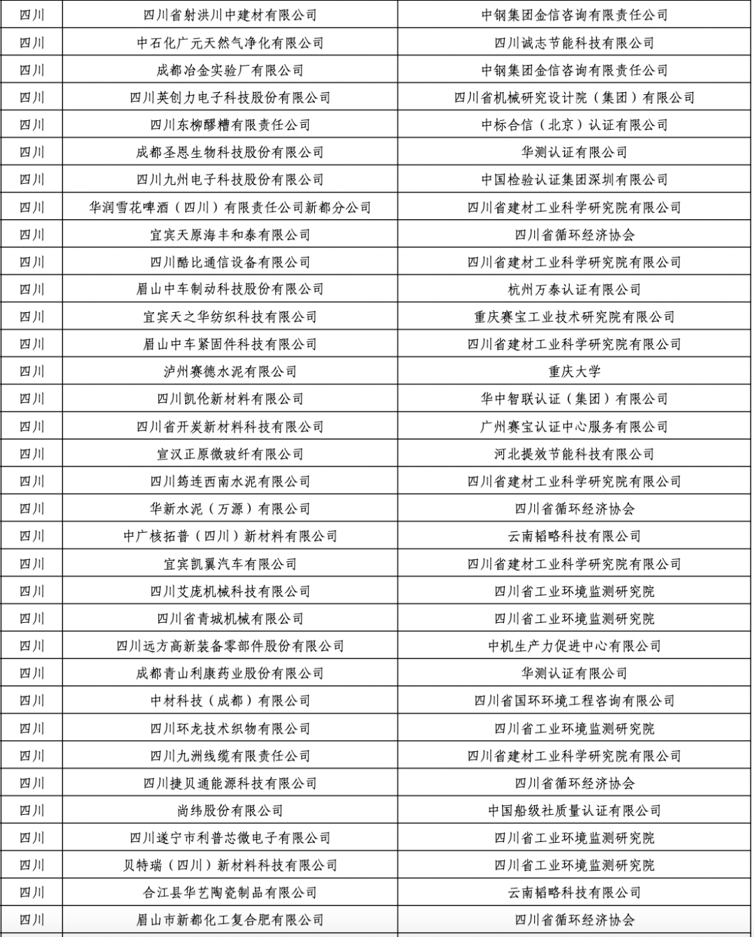 国家级“绿色制造”名单公示，四川＋46