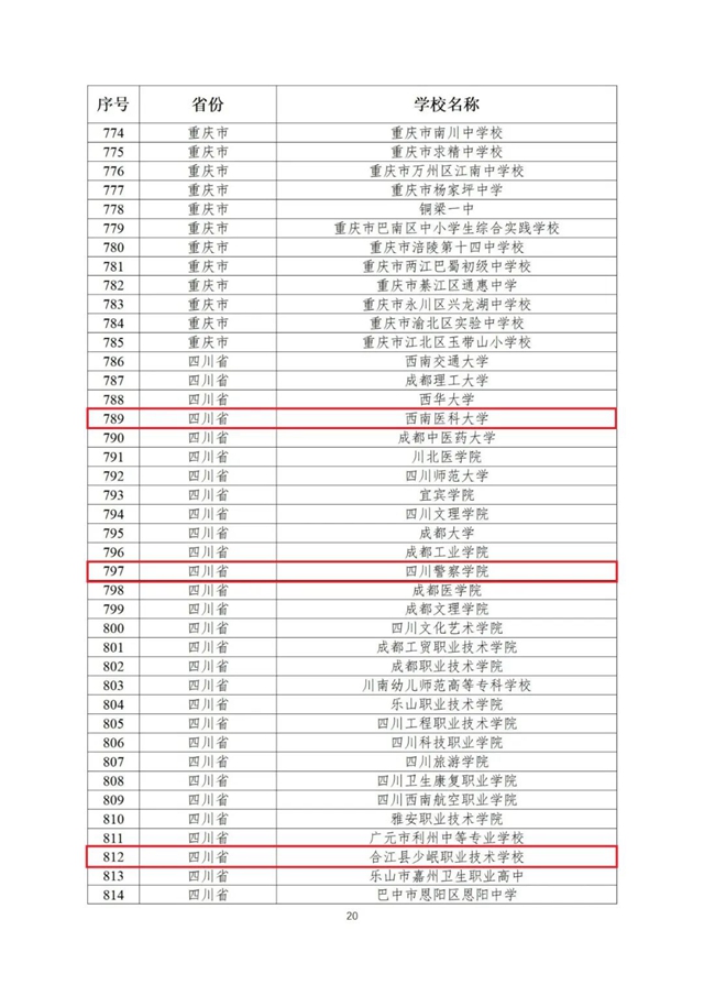 泸州3所，全国1000所！教育部公布第二批全国急救教育试点学校名单
