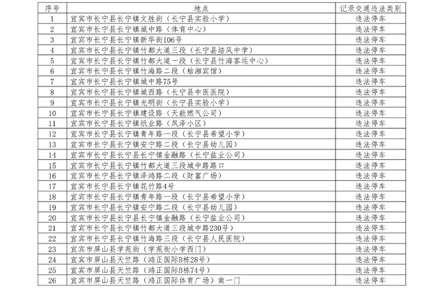 重要提醒！下周起，宜宾将启用144处交通技术监控设备