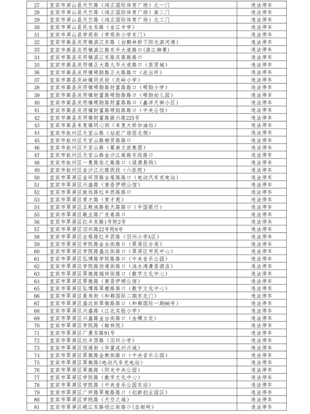 重要提醒!下周起,宜宾将启用144处交通技术监控设备(图2) 微信图片_20231115104900.jpg