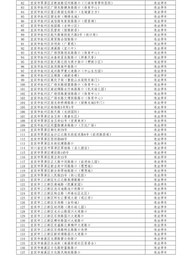 重要提醒!下周起,宜宾将启用144处交通技术监控设备(图3) 微信图片_20231115104915.jpg