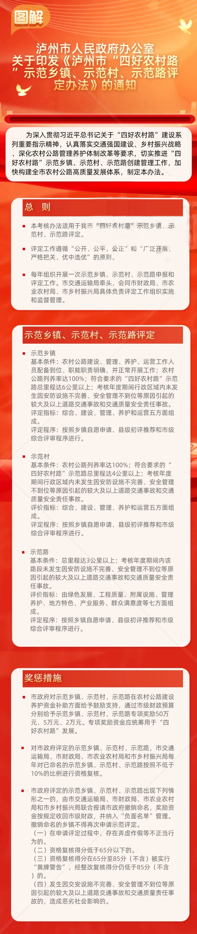 泸州:“四好农村路”最高奖励50万元!(图2) 网2.jpg