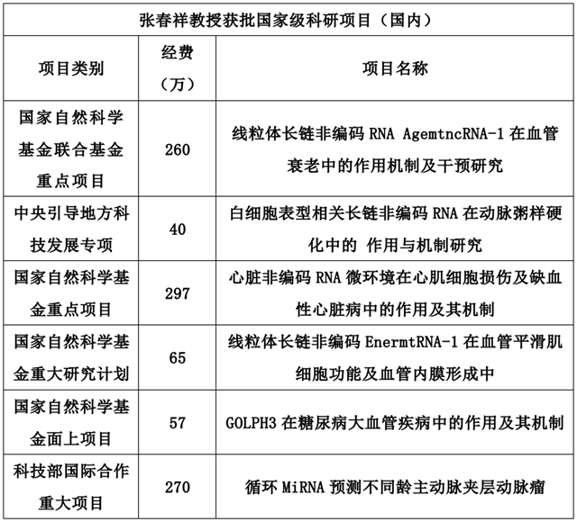 西南医科大学:2023年国家自然科学基金联合基金重点项目+1!(图3) 项目3.png