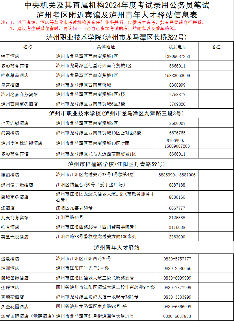 中央机关及其直属机构2024年度考试录用公务员笔试泸州考区温馨提示(图2) 人2.png