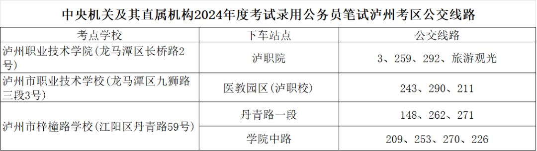 中央机关及其直属机构2024年度考试录用公务员笔试泸州考区温馨提示