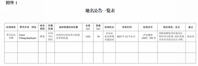 你好,邻玉长江大桥!(图2) nEO_IMG_2.jpg