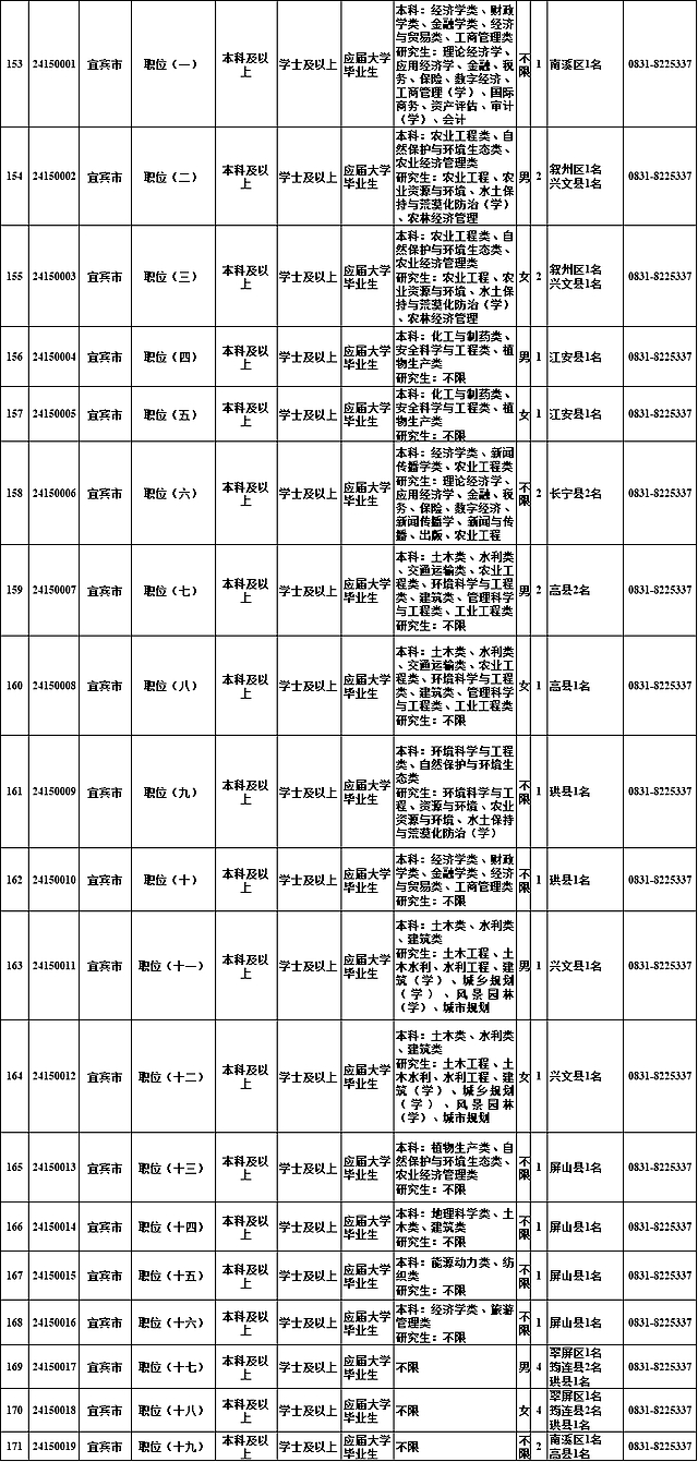 川南四市有岗位!四川选调优秀大学毕业生1022名(图4) nEO_IMG_4.jpg