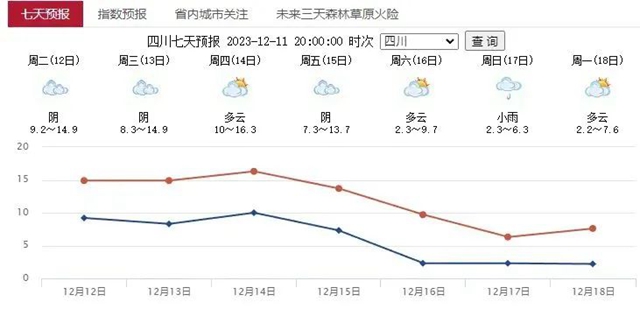 【扩散】强降温要来了！